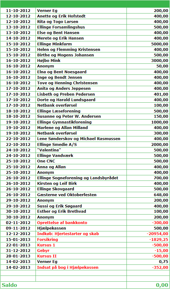 Hjertestarter 1 indsamling Hjertestarter 1 indsamling